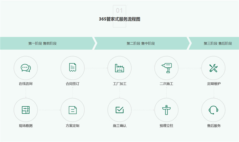 別墅車棚安裝,請認準至尊卡爾牌！